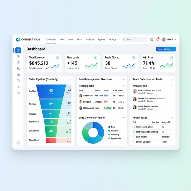 FuturanneT - CRM Profissional